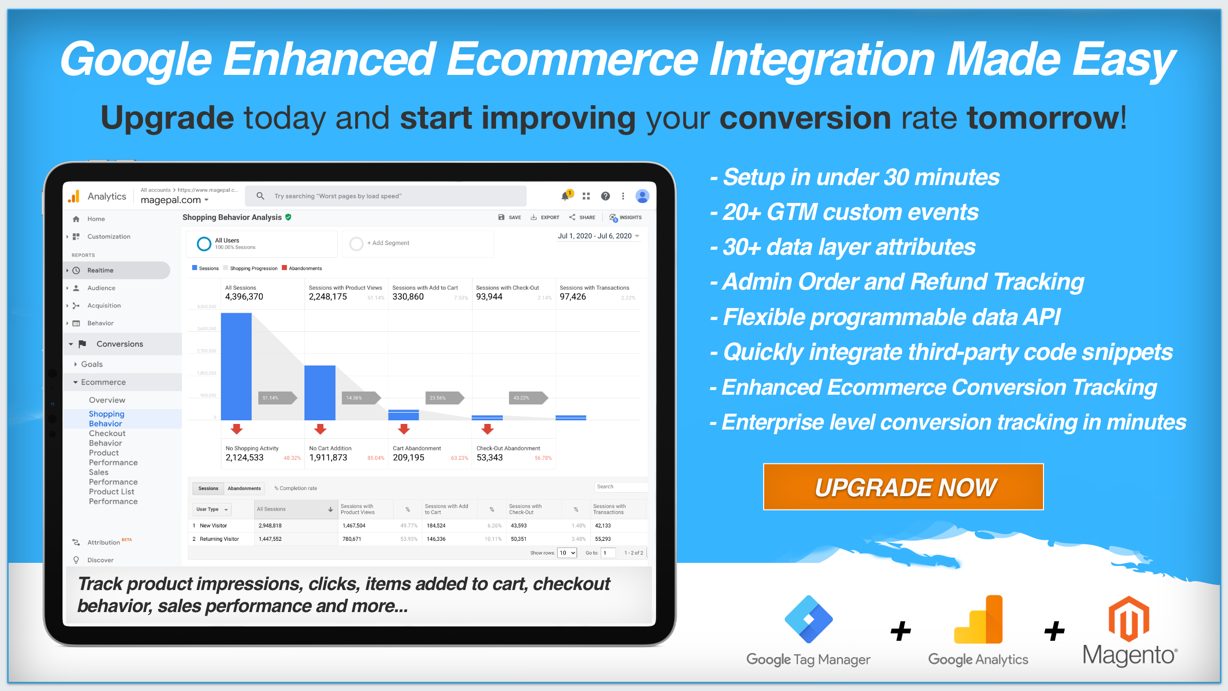 Google Ads Enhanced Conversion Tracking with Google Tag Manager for ...