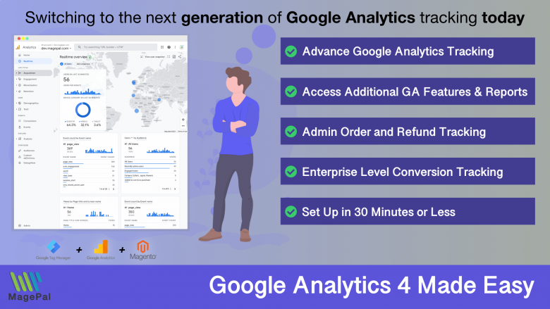 Google Analytics